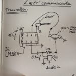 laser communication workshop common ground